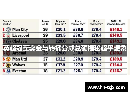 英超冠军奖金与转播分成总额揭秘超乎想象 英超冠军奖金与转播分成总额揭秘超乎想象