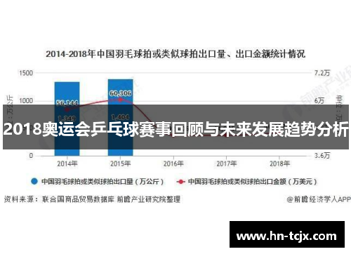 2018奥运会乒乓球赛事回顾与未来发展趋势分析